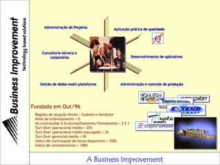 A Business Improvement
Administração de Projetos
Consultoria técnica e
corporativa
Gestão de dados multi-plataforma Administração e controle da produção
Desenvolvimento de aplicativos
Aplicação prática de qualidade
Fundada em Out/96
Regiões de atuação direta = Sudeste e Nordeste
Nível de endividamento = 0
Hs contratadas X hs Aconselhamento/Treinamento = 3 X 1
Turn Over operacional médio = 20%
Turn Over operacional médio expurgado = 3%
Turn Over gerencial médio = 0%
Índice de contratação de horas disponíveis = 100%
Índice de reinvestimento = 100%
 