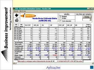 Venda Bruta Criticada Diária
Jul/96 (R$ mil)
Aplicações
 