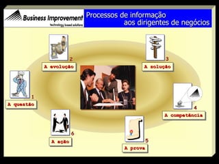 A prova
A questão
1
5
A solução
3
A competência
4
A evolução
2
A ação
6
Processos de informação
aos dirigentes de negócios
 