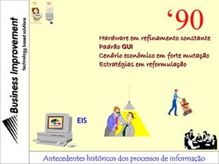 Antecedentes históricos dos processos de informação
‘90Hardware em refinamento constante
Padrão GUI
Cenário econômico em forte mutação
Estratégias em reformulação
‘70 ‘80
EIS
 