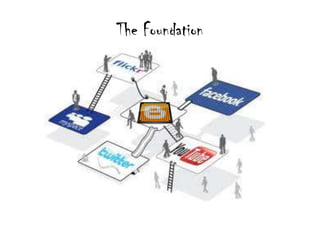 The Foundation
 