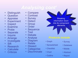 Analysing cont’
• Distinguish
• Question
• Appraise
• Experiment
• Inspect
• Examine
• Probe
• Separate
• Inquire
• Arrange
• Investigate
• Sift
• Research
• Calculate
• Criticize
• Compare
• Contrast
• Survey
• Detect
• Group
• Order
• Sequence
• Test
• Debate
• Analyse
• Diagram
• Relate
• Dissect
• Categorise
• Discriminate
Breaking
information down
into its component
elements
Products include:
• Graph
• Spreadsheet
• Checklist
• Chart
• Outline
• Survey
• Database
• Mobile
• Abstract
• Report
 