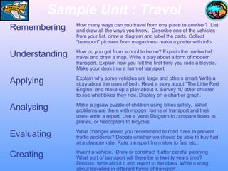 Sample Unit : Travel
Remembering How many ways can you travel from one place to another? List
and draw all the ways you know. Describe one of the vehicles
from your list, draw a diagram and label the parts. Collect
“transport” pictures from magazines- make a poster with info.
Understanding How do you get from school to home? Explain the method of
travel and draw a map. Write a play about a form of modern
transport. Explain how you felt the first time you rode a bicycle.
Make your desk into a form of transport.
Applying Explain why some vehicles are large and others small. Write a
story about the uses of both. Read a story about “The Little Red
Engine” and make up a play about it. Survey 10 other children
to see what bikes they ride. Display on a chart or graph.
Analysing Make a jigsaw puzzle of children using bikes safely. What
problems are there with modern forms of transport and their
uses- write a report. Use a Venn Diagram to compare boats to
planes, or helicopters to bicycles.
Evaluating What changes would you recommend to road rules to prevent
traffic accidents? Debate whether we should be able to buy fuel
at a cheaper rate. Rate transport from slow to fast etc..
Creating Invent a vehicle. Draw or construct it after careful planning.
What sort of transport will there be in twenty years time?
Discuss, write about it and report to the class. Write a song
about traveling in different forms of transport.
 