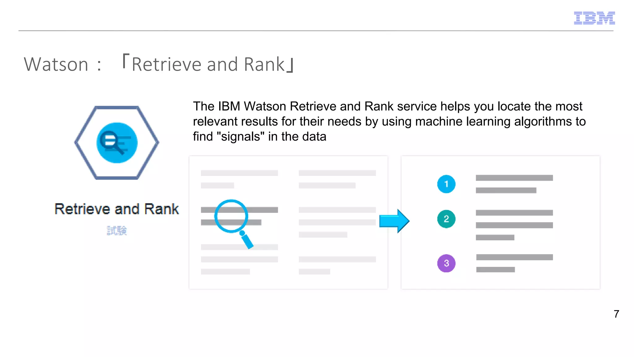 Watson：「Retrieve and Rank」
7
The IBM Watson Retrieve and Rank service helps you locate the most
relevant results for their needs by using machine learning algorithms to
find "signals" in the data
 