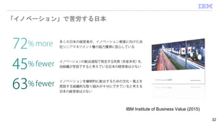 32
IBM Institute of Business Value (2015)
「イノベーション」で苦労する日本
 