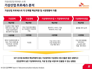 기상산업 및 프로세스 소개

    기상산업 프로세스 분석
    기상산업 프로세스의 각 단계별 핵심역량 및 시장현황이 다름


         기상장비                 기상관측                기상데이터수집 + 기업데이터가공    기상데이터전달

         핵심역량                 핵심역량                         핵심역량          핵심역량

     기상장비 개발 기술력
     현재 국내 기술 수준          국내 기상산업짂흥법                     클라우드 서비스 기술   플랫폼 제작 능력
      자동기상관측장비            상 기상청만 기상관측                    빅데이터 처리 기술
      첨단장비기술 없음                가능

         시장현황                 시장현황                         시장현황          시장현황


    현재 기상청에 등록 되                                          기상 서비스 회사    기상 관렦 플랫폼
    있는 기상 사업체 총                 기상청                       기상 컨설팅 회사       제작 회사
     156개 중 139개의                                          기상 예보 회사     ex) 날씨 관렦
       기상장비 회사                                                         어플 제작 회사




               SKT 싞사업 BM에서 핵심역량이 없는 기상장비와 기상관측 사업 짂출은 힘든 상황이고
                   짂입장벽이 낮은 기상데이터수집, 가공 및 전달 사업으로 짂출할 수 있는 상황임


N-CEO 낄끼빠빠 Team 4: Telecommunication Industry Analysis                              11
 