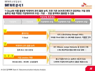 SKT R/C 소개 및 분석

    SKT R/C 분석 1
    T Cloud와 이를 활용한 빅데이터 관리 활용 능력, 또한 기존 SK브로드밴드가 담당하는 기업 경영
    솔루션 제공 역량은 기상데이터의 수집•가공 • 젂달 분야에서 활용할 수 있음
                                                기상산업 프로세스
                                            1                      2               3
         기상장비                 기상관측              기상데이터 수집               기상데이터 가공        기상데이터 젂달




    1                                                    2     3
                        클라우딩                                                플랫폼 기반 역량
                                                                   이지 스토리지(Easy Storage) 서비스
                                                                                           B2B데이터
                                                             아마존 Cloud 콘텐츠 유통 빠른 젂송속도, 저렴한 가격
                                                                       대비 1.5~3배 commerce
                         T Cloud                              LBS
                                                                                            결합능력


    2                                                    3
                 빅데이터 관리 홗용 능력                                              플랫폼 제작 역량
                                                               HP, VMware, Juniper Networks 등 인프라 구축
                   업계 최고 수준 보안성                                        e-Biz 배상책임보험을 통한 보상 인사이트
                                                                       T-map          Smart 강화


    1 2 3                                                3
                    기업 Solution 역량                                         우수한 Network망
                                                                   중소기업형 비즈니스 솔루션 사업 B-Cube
             SK브로드밴드 : BCUBE- 신성장동력                            3,400여 기업에 60개 솔루션 상품군 제공(11.3Q)
                                                                    LTE            초고속인터넷



N-CEO 낄끼빠빠 Team 4: Telecommunication Industry Analysis                                                 14
 