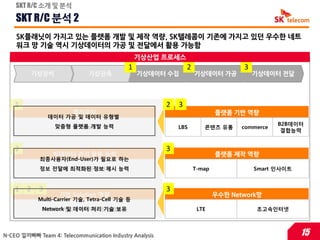 SKT R/C 소개 및 분석

    SKT R/C 분석 2
    SK플래닛이 가지고 있는 플랫폼 개발 및 제작 역량, SK텔레콤이 기존에 가지고 있던 우수한 네트
    워크 망 기술 역시 기상데이터의 가공 및 젂달에서 활용 가능함
                                                기상산업 프로세스
                                            1                    2                  3
         기상장비                 기상관측              기상데이터 수집             기상데이터 가공           기상데이터 젂달




    1                                                    2   3
                        클라우딩                                                 플랫폼 기반 역량
               데이터 가공 및 데이터 유형별
                  맞춤형 플랫폼 개발 능력                                                                B2B데이터
                      T Cloud                                LBS        콘텐츠 유통      commerce
                                                                                                결합능력


    2                                                    3
                 빅데이터 관리 홗용 능력                                               플랫폼 제작 역량
             최종사용자(End-User)가 필요로 하는
             정보 젂달에 최고 수준정보 제시 능력
                 업계 최적화된 보안성                                         T-map              Smart 인사이트


    1 2 3                                                3
                    기업 Solution 역량                                           우수한 Network망
            Multi-Carrier 기술, Tetra-Cell 기술 등
             Network 및 데이터 처리 기술 보유
             SK브로드밴드 : BCUBE- 신성장동력                                   LTE               초고속인터넷



N-CEO 낄끼빠빠 Team 4: Telecommunication Industry Analysis                                               15
 