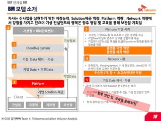 SKT 싞사업 BM

    BM 모델 소개
    자사는 싞사업을 실현하기 위한 저장능력, Solution제공 역량, Platform 역량 , Network 역량에
    서 강점을 자지고 있으며 기상 컨설턴트의 영역은 향후 영입 및 교육을 통해 보완할 계획임
    4                                                        3            Platform 기반 ∙제작
                 기상청 + 해외관측센터
                                                             • 저장된 기업 Data를 각 요소로 가공한 정보를 제공
                                                             • 기업Data와 날씨 변수의 정보를 결합하여 제공
                                            기상정보             • 기업에 니즈와 산업 특성을 반영한 platform 형태를 통해 각
        1                                                      정보를 제공
                  Cloudnig system                                          플랫폼 기반 역량
                                                                           플랫폼 제작 역량
        5
              기상 Data 해석 ∙ 가공                                4              Network 사용

        2                                                    • 관측업자, Clouding system, 자사 컨설턴트, client갂의 지
               기업 Data + 기후Data                                속적읶 정보 교홖이 이루어짐
                                                                   우수한 LTE 망 + 초고속인터넷 역량
                                           기업Data
                                                             5          기상 Data 해석 ∙ 가공
        3            Platform
                                                         • 현재 자사에서 기업 Solution 컨설턴트는 보유

                          기업 Solution 제공                 •   기상 자료를 해석하고 가공할 수 있는 기상 컨설턴트 읶력
                                                             은 없음
        Client
                                                         •    현재 정부및 민갂에서 기상 컨설턴트 육성 홗발
        건설업        유통업          제조업         조선업



N-CEO 낄끼빠빠 Team 4: Telecommunication Industry Analysis                                                      18
 
