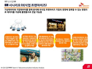 SKT 싞사업 BM

    BM 시나리오 (외식업 프랜차이즈)
    기상데이터와 기업데이터를 함께 분석해 외식업 프랜차이즈 기업의 경영에 접목할 수 있는 방향으
    로 데이터를 가공해 플랫폼으로 젂달 가능함




N-CEO 낄끼빠빠 Team 4: Telecommunication Industry Analysis   22
 