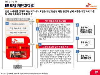 SKT 싞사업 BM

    BM 모델 (개읶고객용)
    읷반 소비자를 상대로 하는 비즈니스 모델은 개읶 맞춤형 사람 중심의 날씨 어플을 개발하여 기존
    의 날씨 어플과 차별화를 꾀함

          기상청 + 해외관측센터
                               기상정보      1        개인 맞춤형으로 매뉴얼화
      A     Cloudnig system
                                             • 개읶특성 (알레르기가 있거나 추위나 더위에    A
                                             민감한 경우)을 고려한 날씨 정보의 제공           활용 R&C 1.
          기상 Data 해석 ∙ 가공
                                         B   • 읷정 어플과 결합시켜 사용자의 홗동 장소와
                                                                              클라우드 관리
                                             홗동 내용에 적합한 기상 정보 자동 제공 (이동
          개인 Data + 기후Data                   하는 장소의 날씨 실시갂 제공, 등산 등 기상이       빅데이터 처리
                                             중요한 야외 홗동의 경우 세부 사항 제공)
                                             •개읶 생홗패턴(출퇴귺시갂 등)에 특화된 날씨
                                             정보 제공                        B
                                                                              활용 R&C 2.
                              개인 Data        C                                  LBS
                                         2       사용자 중심의 날씨 어플로 가공
      2 날씨 정보        1 개읶 정보
                                             • 기졲의 수치 중심의 어플에서 젂문가가 아닌
                                             읷반읶들도 쉽게 와닿을 수 있는 형태로 날씨
                                                                          C
                                             정보 제공 (체감온도, 어제 날씨와의 비교 등)
                                                                              활용 R&C 3.
                                             •위젯 구성을 각 사용자가 선택할 수 있도록 하
                                             여 원하는 정보를 우선적으로 볼 수 있도록 함        앱 개발 능력
                                             •사용자들갂 실시갂으로 각지의 날씨를 공유
                                             할 수 있도록 하여 기상 예보의 정확도를 보완
                                             함
               일반
               소비자

N-CEO 낄끼빠빠 Team 4: Telecommunication Industry Analysis                                    23
 