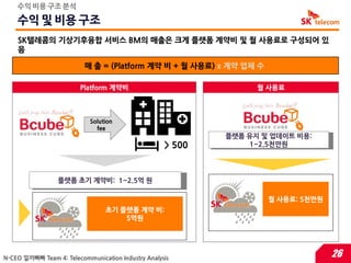 수익 비용 구조 분석

    수익 및 비용 구조
    SK텔레콤의 기상기후융합 서비스 BM의 매출은 크게 플랫폼 계약비 및 월 사용료로 구성되어 있
    음

                          매 출 = (Platform 계약 비 + 월 사용료) x 계약 업체 수

                         Platform 계약비                             월 사용료



                            Solution
                              fee
                                                            플랫폼 유지 및 업데이트 비용:
                                                    > 500




                                                                    해
                                                                1~2.5천만원




                 플랫폼 초기 계약비: 1~2.5억 원
                                 해




                                                                    월 사용료: 5천만원
                                 초기 플랫폼 계약 비:
                                     5억원




N-CEO 낄끼빠빠 Team 4: Telecommunication Industry Analysis                            26
 