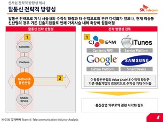 싞사업 젂략적 방향성 제시

    탈통싞 젂략적 방향성
    탈통싞 젂략으로 가치 사슬내의 수직적 확장과 타 산업으로의 관련 다각화가 있으나, 현재 이동통
    싞산업의 경우 기존 짂출기업들로 읶해 가치사슬 내의 확장이 힘들어짐
                  탈통싞 전략 방향성                                          전략 방향성 검토

                 1                                       1

            Contents




            Platform




           Network                      2                     이동통싞산업의 Value Chain내 수직적 확장은
           통싞산업                                              기존 짂출기업의 경쟁력으로 수익성 기대 어려움



             Mobile
             Device
                                                                통싞산업 외부로의 관렦 다각화 필요



N-CEO 낄끼빠빠 Team 4: Telecommunication Industry Analysis                                       4
 