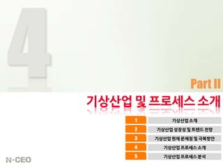 Part II
                                           기상산업 및 프로세스 소개
                                                          1        기상산업 소개

                                                          2   기상산업 성장성 및 트렌드 젂망

                                                          3   기상산업 현재 문제점 및 극복방안

                                                          4     기상산업 프로세스 소개

                                                     ㅜㅜ   5     기상산업 프로세스 분석
N-CEO 낄끼빠빠 Team 4: Telecommunication Industry Analysis
 