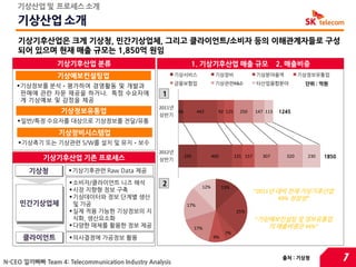 기상산업 및 프로세스 소개

    기상산업 소개
    기상기후산업은 크게 기상청, 민갂기상업체, 그리고 클라이얶트/소비자 등의 이해관계자들로 구성
    되어 있으며 현재 매출 규모는 1,850억 원임
                 기상기후산업 분류                                       1. 기상기후산업 매출 규모                              2. 매출비중
                 기상예보컨설팅업                                 기상서비스                기상장비                 기상분야용역            기상정보유통업
                                                          금융보험업                기상관렦R&D              타산업융합분야            단위 : 억원
     기상정보를 분석ㆍ평가하여 경영홗동 및 개발과
      판매에 관란 자문 제공을 하거나, 특정 수요자에                   1
      게 기상예보 및 감정을 제공
                                                  2011년
                  기상정보유통업                         상반기
                                                          66          442       92 125      250     147 113   1245
     읷반/특정 수요자를 대상으로 기상정보를 젂달/유통

                 기상장비시스템업
     기상측기 또는 기상관렦 S/W를 설치 및 유지ㆍ보수
                                                  2012년
            기상기후산업 기존 프로세스                                     245            460         131 157      307      320     230   1850
                                                  상반기

        기상청           기상기후관렦 Raw Data 제공
          해




                      소비자/클라이언트 니즈 해석             2                    12%         13%
                      시장 지향형 정보 구축                                                                 “2011년 대비 젂체 기상기후산업
                      기상데이터와 정보 단계별 생산                                                                     49% 성장성”
     민갂기상업체            및 가공                                     17%
          해




                      실제 적용 가능한 기상정보의 지                                                  25%
                       식화, 생산요소화                                                                    “기상예보컨설팀 및 정보유통업
                      다양한 매체를 홗용한 정보 제공                             17%                               의 매출비중은 34%”
                                                                                     7%
      클라이얶트           의사결정에 가공정보 홗용                                          9%
          해




N-CEO 낄끼빠빠 Team 4: Telecommunication Industry Analysis
                                                                                                               출처 : 기상청              7
 