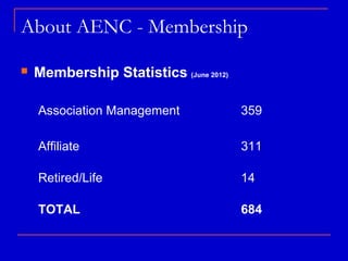 About AENC - Membership

   Membership Statistics (June 2012)

    Association Management              359

    Affiliate                           311

    Retired/Life                        14

    TOTAL                               684
 