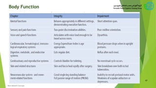 Body Function
17
New Bobath Concept
 