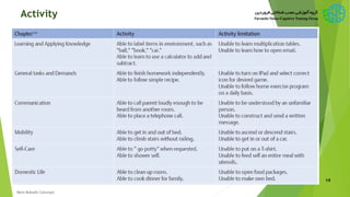 Activity
19
New Bobath Concept
 