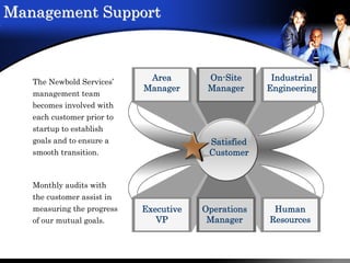 Newbold Info (Adobe Format)