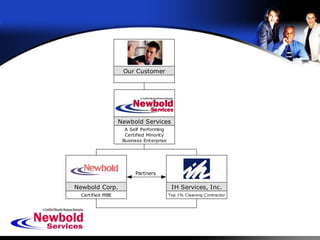 Newbold Info (Adobe Format)