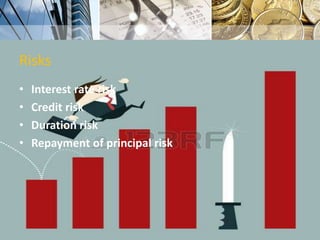 Risks
• Interest rate risk
• Credit risk
• Duration risk
• Repayment of principal risk
 
