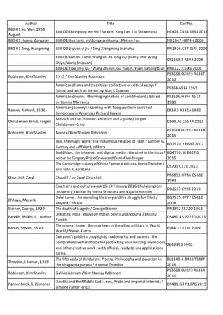 Author Title Call	No.
880-01	Su,	Wei,	1958	
August-
880-02	Chongqing	mo	shi	/	Su	Wei,	Yang	Fan,	Liu	Shiwen	zhu HC428.C454	S938	2011
880-05	Huang,	Zongxian 880-01	Hua	tan	ji	yi	/	Zongxian	Huang	;	Meijun	Fan ND1047	H874H	2006
880-01	Zeng,	Xiangming 880-02	Li	yuan	yi	jiu	/	Zeng	Xiangming	bian	zhu PN2876.C47	Z54L	2006
880-01	Ren	shi	Taibei	Wang	shi	da	zong	ci	/	[bian	ji	zhe:	Wang	
Shiye,	Wang	Shiquan]
CS1169.5	R393	2008
880-01	Xiao	lin	ji	qu	/	Wang	Zhikun,	Gu	Yuejin,	Yuan	Jiahong	bian PN6222.C5	X6	2006
Robinson,	Kim	Stanley 2312	/	Kim	Stanley	Robinson
PS3568.O2893	R633T	
2012
American	drama	and	its	critics	:	collection	of	critical	essays	/	
Edited	and	with	an	introd.by	Alan	S.Downer
PS351	A512	1965
American	dreams	:	the	imagingination	of	Sam	Shepard	/	Edited	
by	Bonnie	Marranca
PS3596.H394	A512	
1981
Reeves,	Richard,	1936-
American	journey	:	traveling	with	Tocqueville	in	search	of	
democracy	in	America	/	Richard	Reeves
E839.5	R332A	1982
Christensen-Ernst,	Jorgen
Antioch	on	the	Orontes	:	a	history	and	a	guide	/	Jorgen	
Christensen-Ernst
DS99.A6	C554A	2012
Robinson,	Kim	Stanley Aurora	/	Kim	Stanley	Robinson
PS3568.O2893	R633A	
2015
Bon,	the	magic	word	:	the	indiginous	religion	of	Tibet	/	Samten	G.	
Karmay	and	Jeff	Watt,	editors
BQ7970.2	B697	2007
Buddhism,	the	internet,	and	digital	media	:	the	pixel	in	the	lotus	/	
edited	by	Gregory	Price	Grieve	and	Daniel	Veidlinger
BQ4570.S6	B927G	
2015
The	Cambridge	history	of	China	/	general	editors,	Denis	Twitchett	
and	John	K.	Fairbank
DS735	C178	2013
Churchill,	Caryl Cloud	9	/	by	Caryl	Churchill
PR6053.H786	C563C	
1983
Czech	arts	and	culture	week	15-19	Febuary	2016	Chulalongkorn	
University	/	edited	by	Verita	Sriratana	and	Kajarin	Yotdam
DB2035	C998	2016
Chhaya,	Mayank
Dalai	Lama	:	the	revealing	life	story	and	his	struggle	for	Tibet	/	
Mayank	Chhaya
BQ7935.B777	C531D	
2008
Sieiner,	George,	1929- The	death	of	tragedy	/	George	Steiner PN1892	S822D	1963
Parekh,	Bhikhu	C.,	author
Debating	India	:	essays	on	Indian	political	discourse	/	Bhikhu	
Parekh
DS480.45	P227D	2015
Karras,	Steven,	1970-
The	enemy	I	knew	:	German	Jews	in	the	allied	military	in	World	
War	II	/	Steven	Karras
E184.37	K18E	2009
Everyone's	guide	to	copyrights,	trademarks,	and	patents	:	the	
comprehensive	handbook	for	protecting	your	writing,	inventions,	
and	other	creative	work	:	with	official,	ready-to-use	applications	
forms
Z642	E93	1990
Theodor,	Ithamar,	1959
The	fifth	veda	of	Hinduism	:	Poetry,	Philosophy	and	devotion	in	
the	bhagavata	purana	/	Ithamar	Theodor
BL1140.4.B436	T388F	
2016
Robinson,	Kim	Stanley Galileo's	dream	/	Kim	Stanley	Robinson
PS3568.O2893	R633R	
2010
Panter-Brick,	S.	(Simone)
Gandhi	and	the	Middle	East	:	Jews,	Arabs	and	imperial	interests	/	
Simone	Panter-Brick
DS481.G3	P197G	2015
 