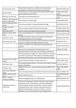 Timm	Knudsen,	Britta
Global	media,	biopolitics,	and	affect	:	politicizing	bodily	
vulnerability	/	by	Britta	Timm	Knudsen,	Carsten	Stage
P96.B64	T584G	2015
Steene,	Birgitta
The	Greatest	fire	a	study	of	august	strindberg	/	Birgitta	steene	;	
with	a	preface	by	Harry	T.More
PT9816.S65	S814G	
1973
Robinson,	Kim	Stanley Green	Mars	/	Kim	Stanley	Robinsson
PS3568.O2893	R633G	
1995
Knight,	G.	Wilson	(George	
Wilson),	1897-1985
Henrik	Ibsen	/	G.	Wilson	Knight PT8890	K69H	1962
Guldi,	Jo	(Joanna),	1978-	
author
The	history	manifesto	/	Jo	Guldi	and	David	Armitage D16.8	G971H	2014
Reaske,	Christopher	
Russell
How	to	analyze	drama/	Christopher	Russell	Reaske PN1655	R288H	1966
Vena,	Gary,	1942- How	to	read	and	write	about	drama/	Gary	Vena PN1707	V447H	1988
Natsume,	Soseki,	1867-
1916
I	am	a	cat/	Soseki	Natsume	;	translated	by	Aiko	Ito	and	Graeme	
Wilson
PL812.A8	N279I	2002
Fergusson,	Francis
The	Idea	of	a	Theater	:	A	study	of	ten	plays	the	art	of	drama	in	
changing	perspective	/	Francis	Fergusson
PN1661	F354I	1949
Pereltsvaig,	Asya,	1972-
The	Indo-European	controversy	:	facts	and	fallacies	in	historical	
linguistics	/	by	Asya	Pereltsvaig	and	Martin	W.	Lewis
P569	P437I	2015
Ionesco	:	A	collection	of	critigal	essays	/	Edited	by	Rosette	C.	
Lamomt
PQ2617.O6	I64	1973
Japanese	Tales	/	edited	and	translated	by	Royall	Tyler GR340	J35T	2002
Japanese	tales	from	times	past	:	stories	of	fantasy	and	folklore	
from	the	konjaku	monogatari	shu	:	New	translation	from	Japan's	
most	famous	collection	of	folk	wisdom	/	Translated	by	Naoshi	
Koriyama	and	Bruce	Allen	;	with	a	foreword	by	Karen	Thornber
PL787.K62	J35	2015
Sutherland,	John,	1938-	
author
A	Little	History	of	Literature	/	cJohn	Sutherland PN511	S966L	2014
Donaldson,	Gary
The	making	of	modern	America	:	the	nation	from	1945	to	present	
/	Gary	A.	Donaldson
E741	D676M	2012
Crawford,	Walt
MARC	for	library	use	:	understanding	integrated	USMARC	/	Walt	
Crawford
Z699.4.M2	C899M	
1989
Smith,	Cecil	Michener,	
1906-
Musical	comedy	in	America	/	Cecil	Michener	Smith,	Glenn	Litton ML1711	M987	1981
Duncan,	Isadora,	1877-
7927
My	life	/	Isadora	Duncan
GV1785.D8	D911M	
1927
Davis,	F.	Hadland	
(Frederick	Hadland)
Myths	and	legends	of	Japan	/	F.	Hadland	Davis GR340	D261M	1992
Shakespeare,	William,	
1564-1616
The	Norton	Shakespeare	/	Stephen	Greenblatt,	General	Editor,	
Harvard	University	;	Walter	Cohen,	University	of	Michigan	;	
Suzanne	Gossett,	General	Textual	Editor,	Loyola	University	
Chicago	(Emerita)	;	Jean	E.	Howard,	Columbia	University	;	
Katharine	Eisaman	Maus,	University	of	Virginia	;	Gordon	
McMullan,	General	Textual	Editor,	King's	College	London
PR2754	S527NT	2016
 