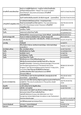 ธํารงศักดิO	เพชรเลิศอนันต์
ข้ออ้าง	การปฏิวัติ-รัฐประหาร	:	กบฏในการเมืองไทยปัจจุบัน	
บทวิเคราะห์และเอกสาร	=	"Reason"	for	coups	in	modern	
Siam/Thailand	:	document	and	analysis	/	ธํารงศักดิO	
เพชรเลิศอนันต์
DS575.35	ธ227ข	2550
ครูกรี	วรศะริน	ศิลปินแห่งชาติ	/	ปราณี	สําราญวงศ์	...	[และคนอืTนๆ] GV1703.T5	ค174	2555
เกรียงศักดิO	เชษฐพัฒนวนิช
ความคิดประชาธิปไตยแบบไทย	:	จากยุคซอยราชครู	
ถึงยุคจอมพลสฤษดิO	ธนะรัชต์	[จุลสาร]	=	Thai-style	democracy	:	
from	Phin	Choonhavan	to	Sarit	Thanarat	/	เกรียงศักดิO	
เชษฐพัฒนวนิช
JQ1749.A15	ก257ค	
2550
โบตัEน แค่เอืLอม	/	โบตัEน นว	บ284คอ	2543
โบตัEน จดหมายจากเมืองไทย/	โบตัEน นว	บ284จห	2557
จิตวิทยาทัTวไป	=	General	psychology	/	มุกดา	ศรียงค์...[และคนอืTนๆ] BF38	จ234	2553
สุชาติ	เศรษฐมาลินี จินตนาการอิสลามเชิงสังคมวิทยา	/	สุชาติ	เศรษฐมาลินี BP173	ส242จ
หลิวเลีTยนจืTอ
เจินหวน	จอมนางคู่แผ่นดิน	/	หลิวเลีTยนจืTอ	;	อวีLหลิน	และดารินทิพย์,	
แปล
PL3275.T5	ห173จ
แพรณัฐ ใจพิสุทธิO นว	พ287จ
ชีวิตจริงยิTงกว่านิยาย	/	สุรพันธ์	สายประดิษฐ์,	วาณี	สายประดิษฐ์	:	
บรรณาธิการ
PN6095.T5	ช237	2554
ประภัสสร	เสวิกุล ชีLค	/	ประภัสสร	เสวิกุล นว	ป171ช	2556
โบตัEน ดัTงหนึTงเม็ดทราย	/	โบตัEน นว	บ284ดห	2544
ณารา ดุจอัปสร	/	ณารา นว	ณ227ด
โบตัEน ตะวันชิงพลบ	/	โบตัEน นว	บ284ตว
โบตัEน ถนนไร้ดอกไม้	/	โบตัEน W	นว	บ284ถร
ทีTระลึกครบ	๑๐๐	ปี	พระทีTนัTงอนันตสมาคม	
พิธีเปิดเรือนยอดบรมมังคลานุสรณีย์	วันศุกร์ทีT	๑๐	มิถุนายน	
พุทธศักราช	๒๕๕๙	=	Centenary	of	Ananta	Samagom	Throne	Hall	
and	The	Opening	Ceremony	of	"The	Seventh	Arts	of	the	
Kingdom"	and	"Borommangalanussarani	Pavilion"	Friday	10	th	,	
June	2016/	จัดทําโดย	สถาบันสิริกิติO	สวนจิตรลดา	
มูลนิธิส่งเสริมศิลปาชีพ	ในสมเด็จพระนางเจ้าสิริกิติO	
พระบรมราชินีนาถ
RB	NA1522.B2	ท237	
2559
เทคนิคเขียน	&	พูดภาษาอังกฤษให้ดีเลิศ	/	[คณะผู้แปล	ปราณี	
ธนะชานันท์	...	[และคนอืTนๆ]]
PE1128.AZ		ท251	
2550
ธเนศ	อาภรณ์สุวรรณ
บทบาททางประวัติศาสตร์ของรัฐธรรมนูญในระบบประชาธิปไตยไท
ย	[จุลสาร]	=	The	role	of	consntunons	in	Thai	polincs	/	ธเนศ	
อาภรณ์สุวรรณ
JQ1743.A5	ธ155บ	
2550
อัญชรีย์ บ่วงรักเหนือคําสาป/	อัญชรีย์	เขียน นว	อ213บ
สราญจิตต์ ปดิวรัดา	/	สราญจิตต์ นว	ส172ป	2558
ประมวลพระราชกรณียกิจ	สมเด็จพระเทพรัตนราชสุดาฯ	
สยามบรมราชกุมารี	ในความสัมพันธ์ไทย	-	
เยอรมนี=Ankelsammlung	zu	den	Aknvitaten	von		Ihrer	
Koniglichen	Hoheit	Maha	Chakri	Sirindhorn	in	der	Thailandisch-
Deutscen	Beziehungen Pic	DS575.5.G3	ป171ส
ประวัติวัดชนะสงครามราชวรมหาวิหาร
BQ6337.B22C46	ป171	
2555
วรพจน์	พันธุ์พงศ์ ปรารถนา	/	วรพจน์	พันธุ์พงศ์ PL4209	ว17ค
กุลมาดา ปัตตานีทีTรัก	/	กุลมาดา นว	ฉ257ป
 
