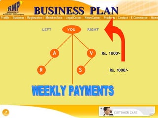 YOU LEFT RIGHT V Rs. 1000/- R A S Rs. 1000/- BUSINESS  PLAN WEEKLY PAYMENTS 