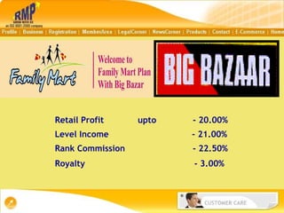 Retail Profit  upto  - 20.00% Level Income  - 21.00% Rank Commission  - 22.50% Royalty  - 3.00% 