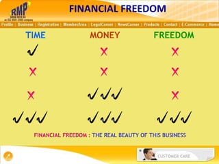 TIME FINANCIAL FREEDOM :  THE REAL BEAUTY OF THIS BUSINESS MONEY FREEDOM FINANCIAL FREEDOM 