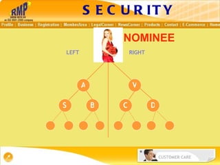 NOMINEE SECURITY YOU LEFT RIGHT V S A B C D X 