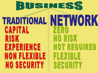 BUSINESS TRADITIONAL NETWORK CAPITAL RISK NON FLEXIBLE NO SECURITY ZERO NO RISK FLEXIBLE SECURITY EXPERIENCE NOT REQUIRED 