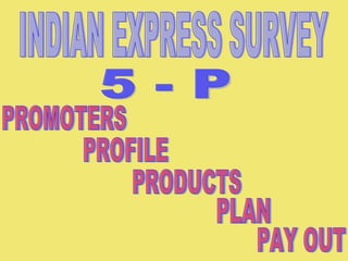 INDIAN EXPRESS SURVEY 5 - P PROMOTERS PROFILE PRODUCTS PAY OUT PLAN 