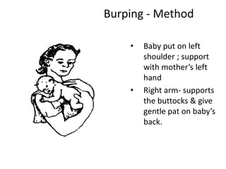 Burping - Method

    •   Baby put on left
        shoulder ; support
        with mother’s left
        hand
    •   Right arm- supports
        the buttocks & give
        gentle pat on baby’s
        back.
 
