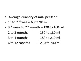 •   Average quantity of milk per feed
-   1st to 2nd week- 60 to 90 ml
-   3rd week to 2nd month – 120 to 160 ml
-   2 to 3 months         - 150 to 180 ml
-   3 to 4 months         - 180 to 210 ml
-   6 to 12 months        - 210 to 240 ml
 