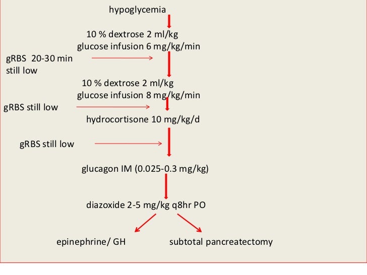 Neonatal Hypoglycemia and Infant of a Diabetic Mother