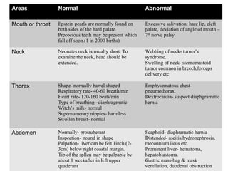 Areas Normal Abnormal
Mouth or throat Epstein pearls are normally found on
both sides of the hard palate.
Precocious teeth may be present which
fall off soon.(1 in 2000 births)
Excessive salivation: hare lip, cleft
palate, deviation of angle of mouth –
7th
nerve palsy.
Neck Neonates neck is usually short. To
examine the neck, head should be
extended.
Webbing of neck- turner’s
syndrome.
Swelling of neck- sternomastoid
tumor common in breech,forceps
delivery etc
Thorax Shape- normally barrel shaped
Respiratory rate- 40-60 breath/min
Heart rate- 120-160 beats/min
Type of breathing –diaphragmatic
Witch’s milk- normal
Supernumerary nipples- harmless
Swollen breast- normal
Emphysematous chest-
pneumothorax.
Dextrocardia- suspect diaphgramatic
hernia
Abdomen Normally- protruberant
Inspection- round in shape
Palpation- liver can be felt 1inch (2-
3cm) below right coastal margin.
Tip of the spllen may be palpable by
about 1 weekafter in left upper
quaderant
Scaphoid- diaphramatic hernia
Distended- ascitis,hydronephrosis,
meconnium ileus etc.
Prominent liver- hematoma,
hepatoblastoma.
Gastric mass-bag & mask
ventilation, duodenal obstruction
 