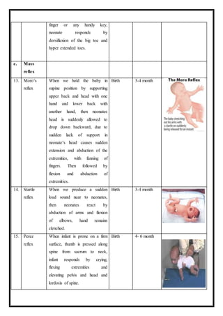 finger or any handy key,
neonate responds by
dorsiflexion of the big toe and
hyper extended toes.
e. Mass
reflex
13. Moro’s
reflex
When we hold the baby in
supine position by supporting
upper back and head with one
hand and lower back with
another hand, then neonates
head is suddenly allowed to
drop down backward, due to
sudden lack of support in
neonate’s head causes sudden
extension and abduction of the
extremities, with fanning of
fingers. Then followed by
flexion and abduction of
extremities.
Birth 3-4 month
14. Startle
reflex
When we produce a sudden
loud sound near to neonates,
then neonates react by
abduction of arms and flexion
of elbows, hand remains
clenched.
Birth 3-4 month
15. Perez
reflex
When infant is prone on a firm
surface, thumb is pressed along
spine from sacrum to neck,
infant responds by crying,
flexing extremities and
elevating pelvis and head and
lordosis of spine.
Birth 4- 6 month
 