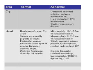 NEWBORN ASSESSMENT