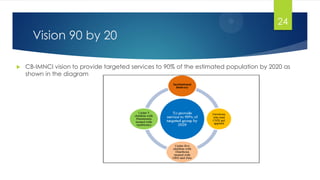 Vision 90 by 20
 CB-IMNCI vision to provide targeted services to 90% of the estimated population by 2020 as
shown in the diagram
24
 