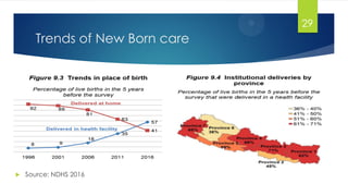 Trends of New Born care
 Source: NDHS 2016
29
 
