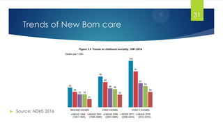 Trends of New Born care
 Source: NDHS 2016
31
 
