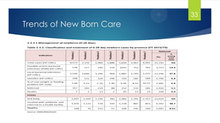 Trends of New Born Care
33
 