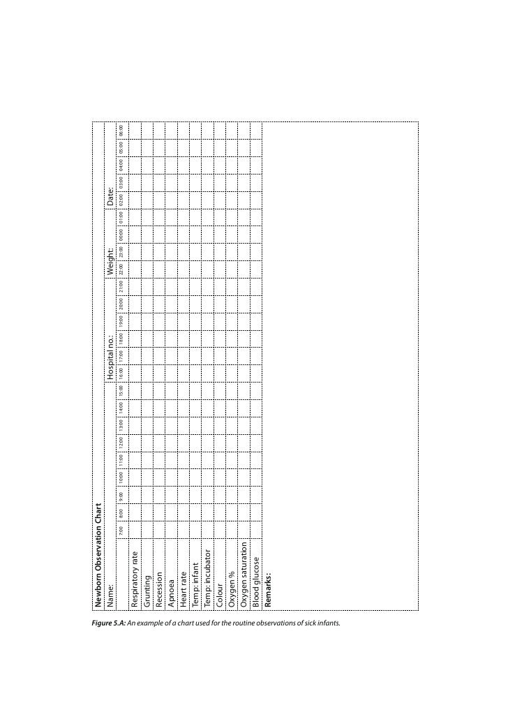 newborn care skills workshop clinical notes and observation hospital observation chart
