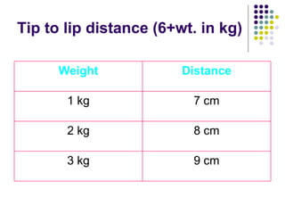 Tip to lip distance (6+wt. in kg) 9 cm 3 kg 8 cm 2 kg 7 cm 1 kg Distance Weight 