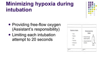Minimizing hypoxia during intubation Providing free-flow oxygen (Assistant’s responsibility) Limiting each intubation attempt to 20 seconds 