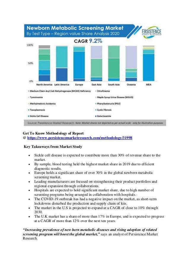 Newborn metabolic screening market