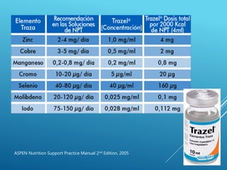 Newborn Parenteral Nutrition | PPTX