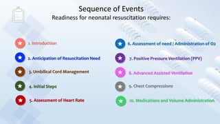 Sequence of Events
Readiness for neonatal resuscitation requires:
1. Introduction
2. Anticipation of Resuscitation Need
3. Umbilical Cord Management
4. Initial Steps
5. Assessment of Heart Rate
6. Assessment of need / Administration of O2
7. Positive Pressure Ventilation (PPV)
8. Advanced Assisted Ventilation
9. Chest Compressions
10. Medications and Volume Administration
 